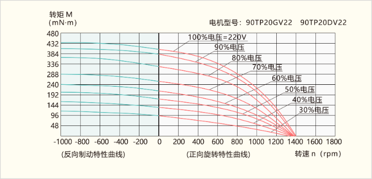 TP系列力矩電機